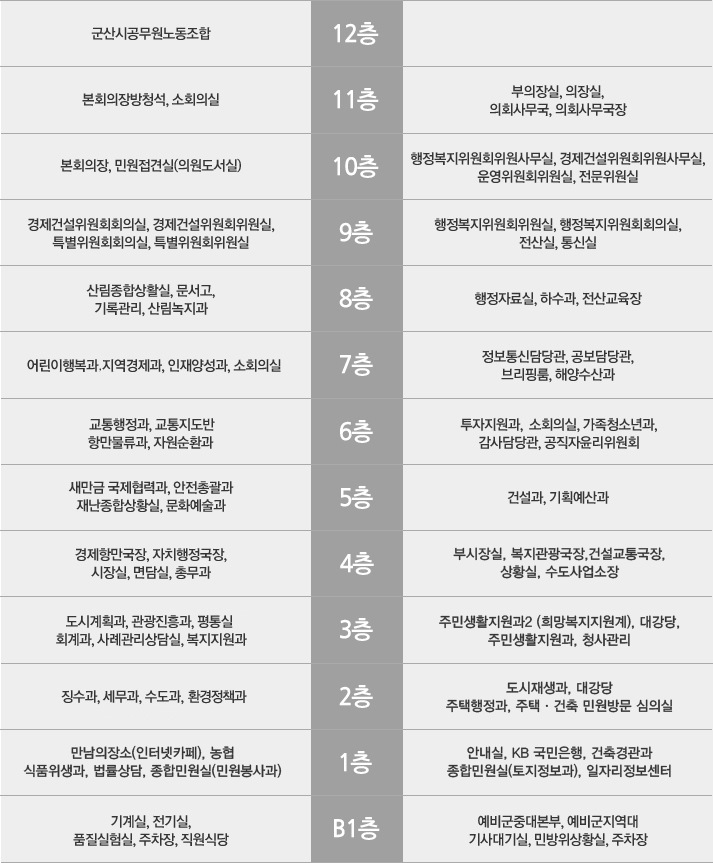 청사 층별 안내(본문에 숨겨진 설명 있음)