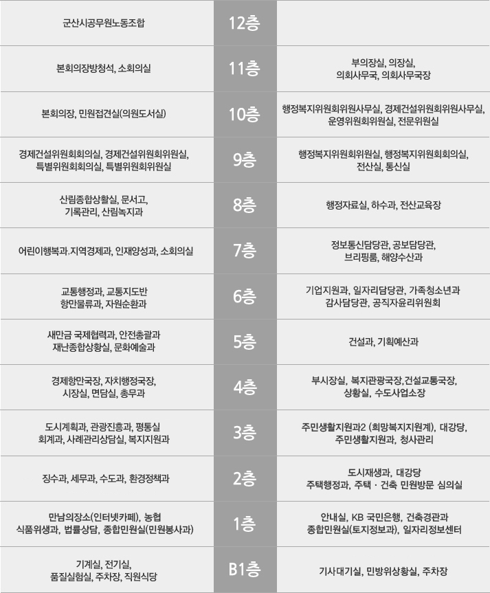 청사 층별 안내(본문에 숨겨진 설명 있음)