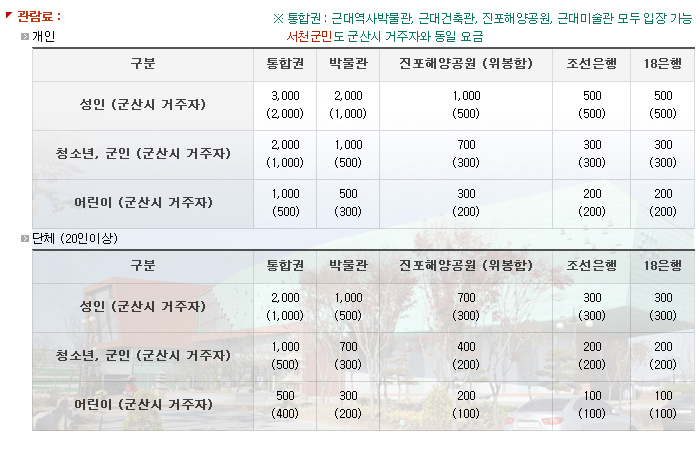 입장료