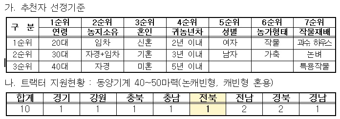 트랙터지원사업