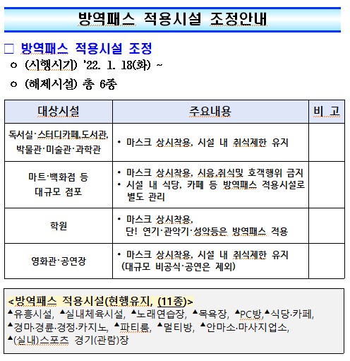 방역패스적용시설조정안내