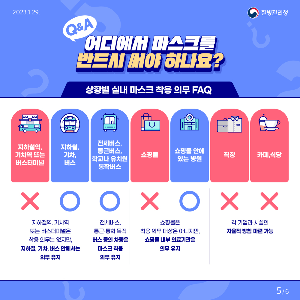 Q&A 어디에서 마스크를 반드시 써야 하나요? 상황별 실내 마스크 착용 의무 FAQ 지하철