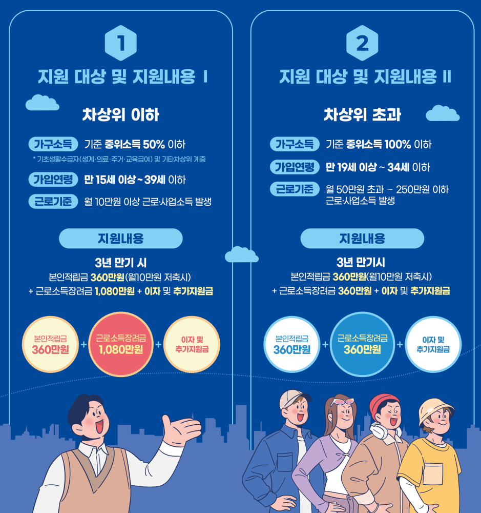 청년내일모집1