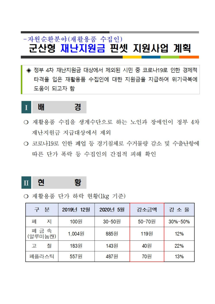 군산형재난지원금핀셋지원사업계획-(읍면동배부용)_78B2.tmp001