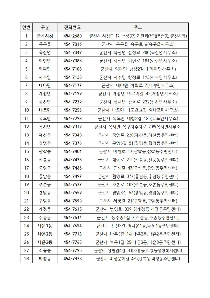 202106072021년군산시소상공인카드수수료지원사업공고003