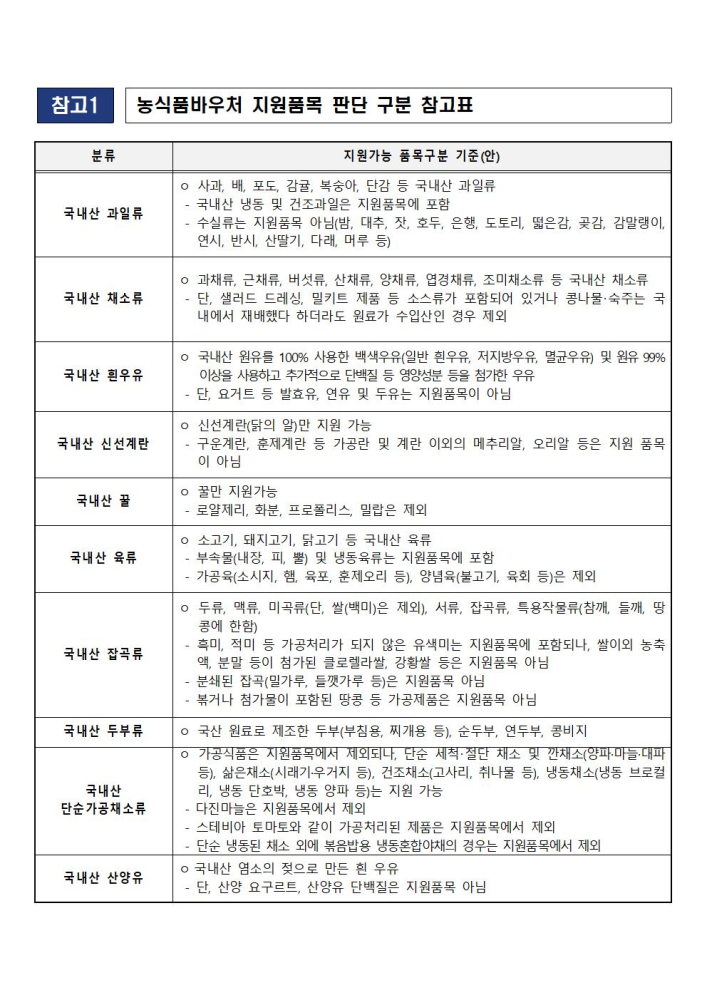 농식품우유바우처시범사업안내(안)002