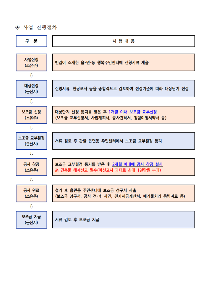 사업신청안내자료(도심빈집자진철거)002