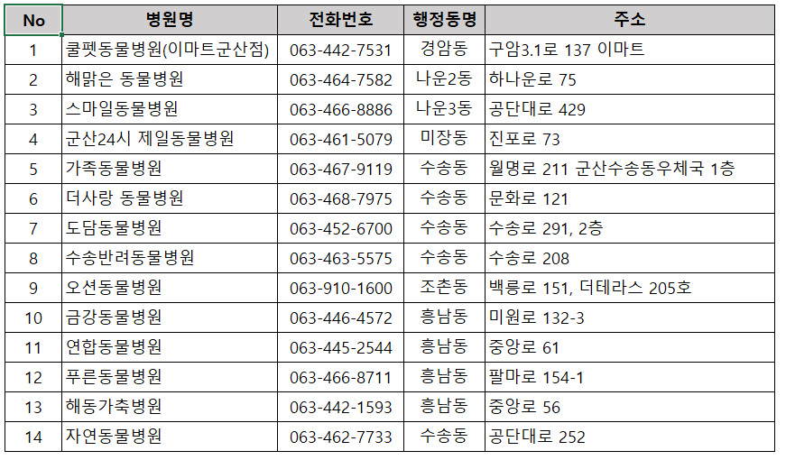 동물병원