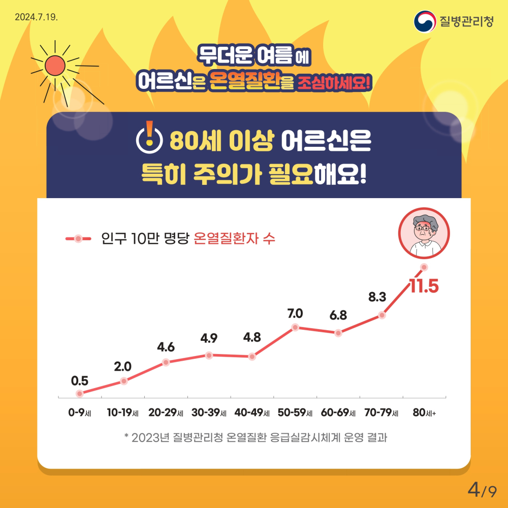 2_2_[인명피해예방](질병청)2_어르신_page-0004