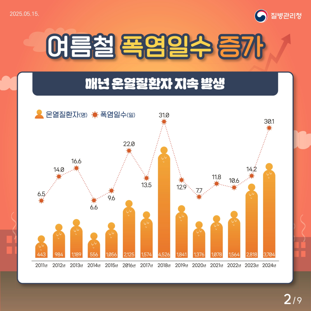 2_1_[인명피해예방](질병청)1_일반국민_page-0002