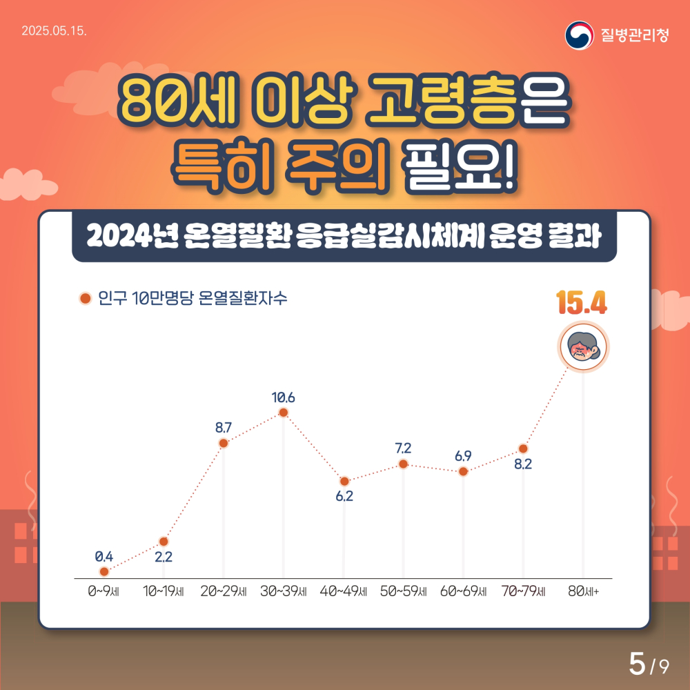 2_1_[인명피해예방](질병청)1_일반국민_page-0005
