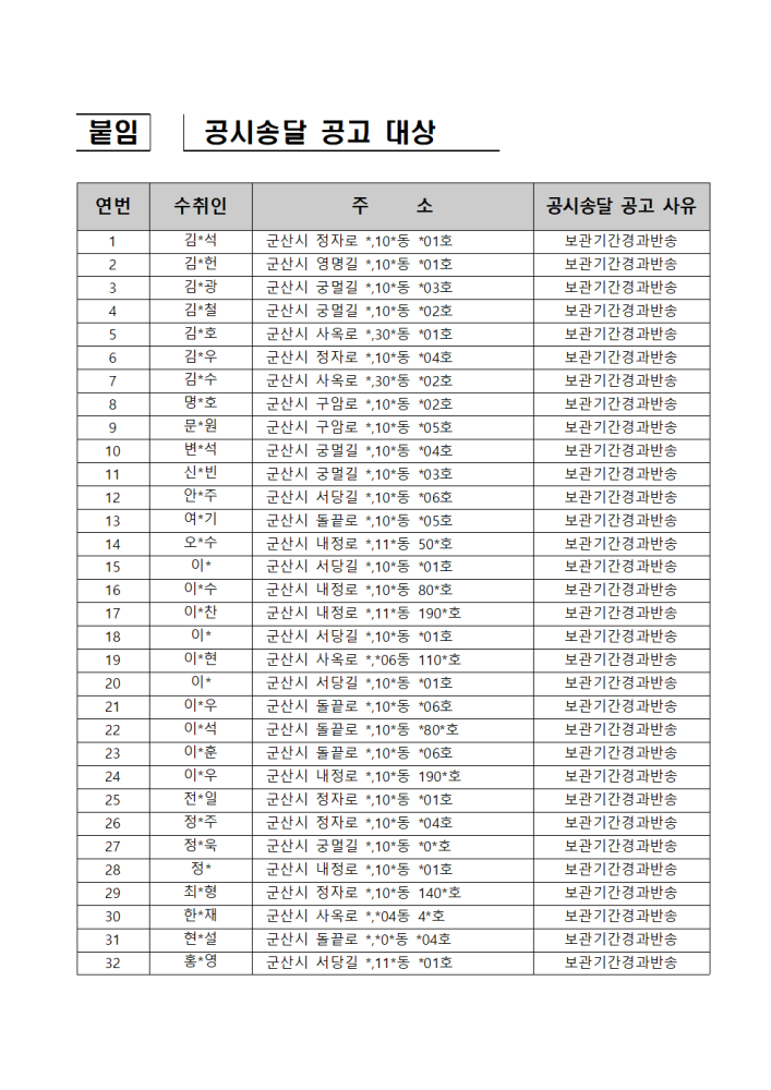 2025년민방위사이버교육(보충2차)통지서반송에따른공시송달(군산시구암동)002