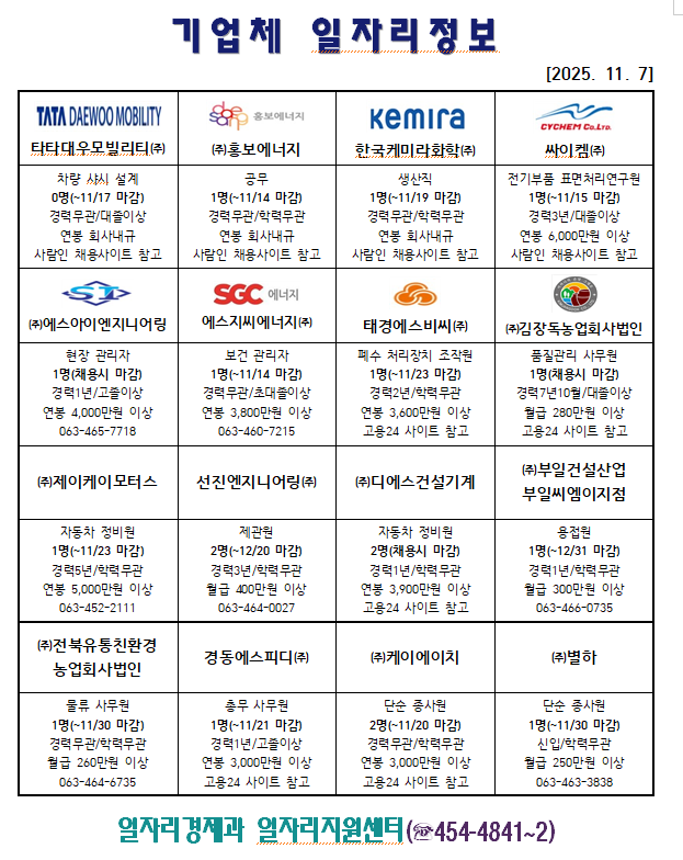 기업체일자리정보(11.07.)
