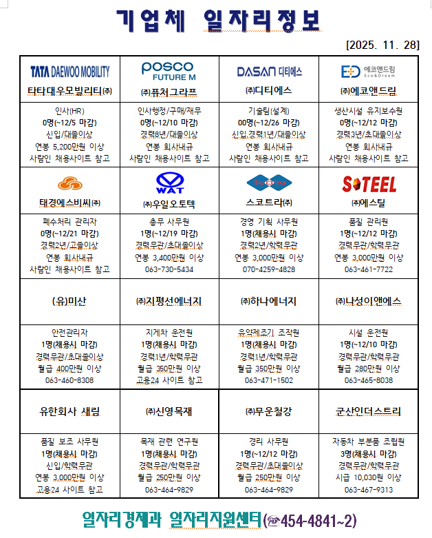 기업체일자리정보(11.28.)