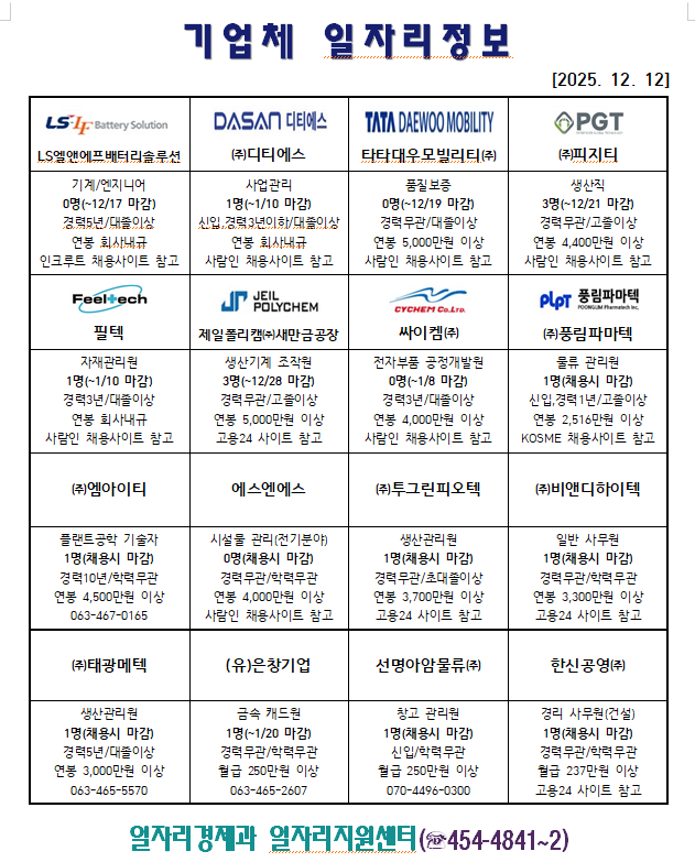 기업체일자리정보(12.12.)