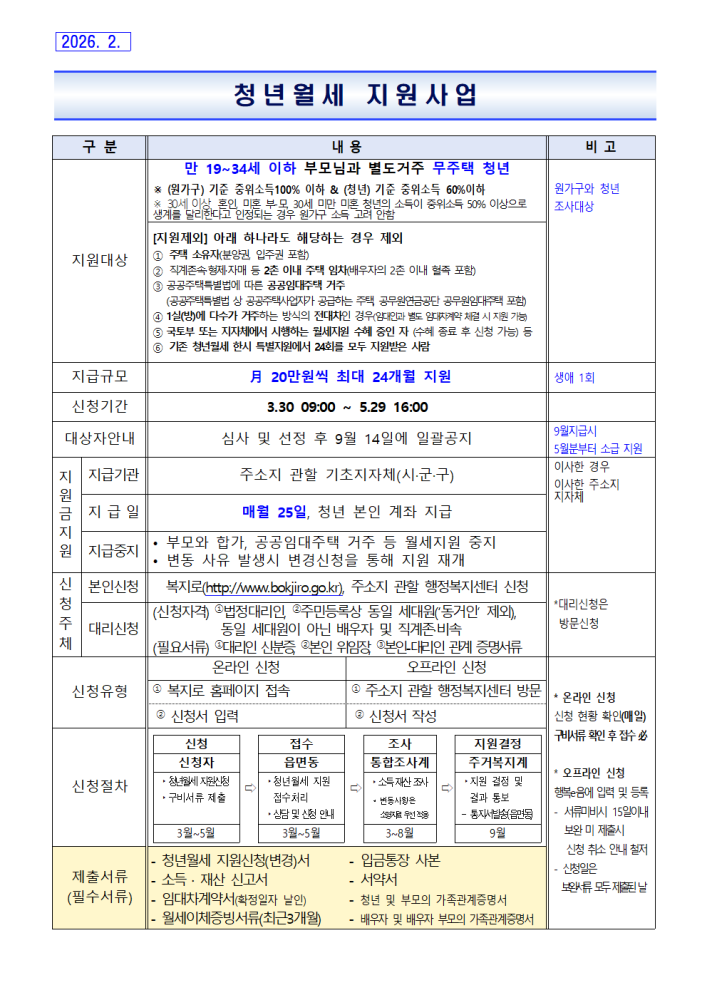 청년월세지원사업요약본001
