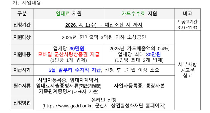 소상공인임차료및카드수수료지원사업안내