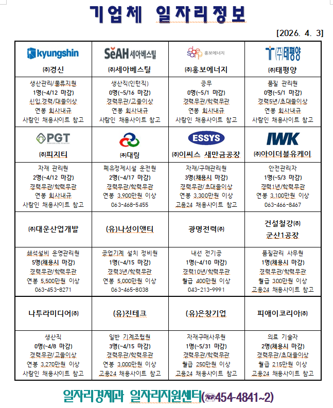 기업체일자리정보(04.03.)