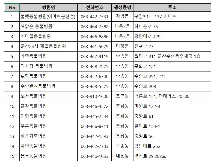 광견병예방접종안내