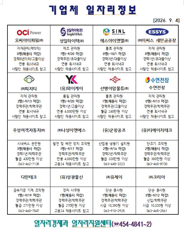 기업체일자리정보(09.04.)