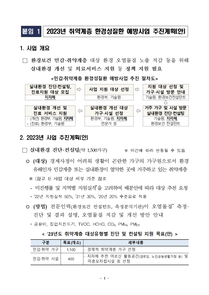 (붙임1)2023년취약계층환경성질환예방사업추진계획(안)001