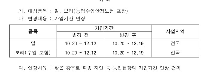 밀보리품목가입기간재연장