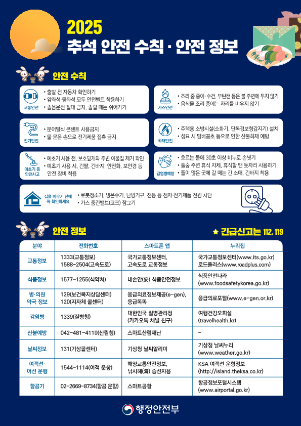 (PDF)추석안전홍보물(행정안전부)_1