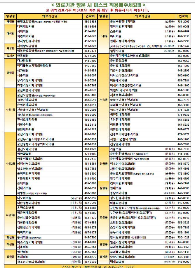 폐렴구균위탁의료기관7.5