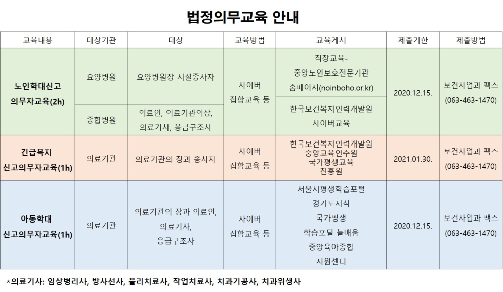 법정의무교육안내(노인학대,긴급복지,아동학대)