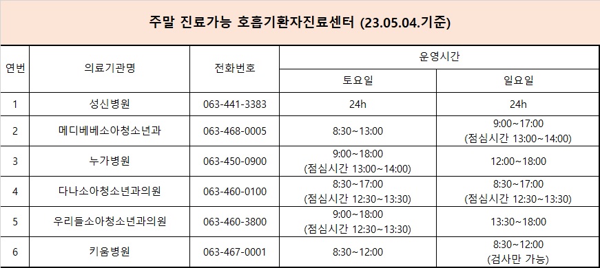 주말진료가능호흡기환자진료센터(23.5.4.기준)-평상시주말