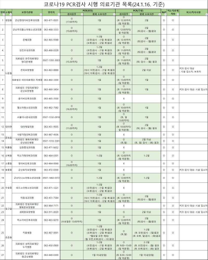 코로나19PCR검사시행의료기관(24.1.16.기준)