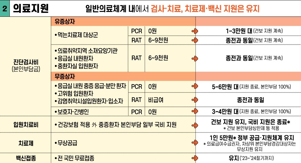 240419_코로나19_위기단계_하향