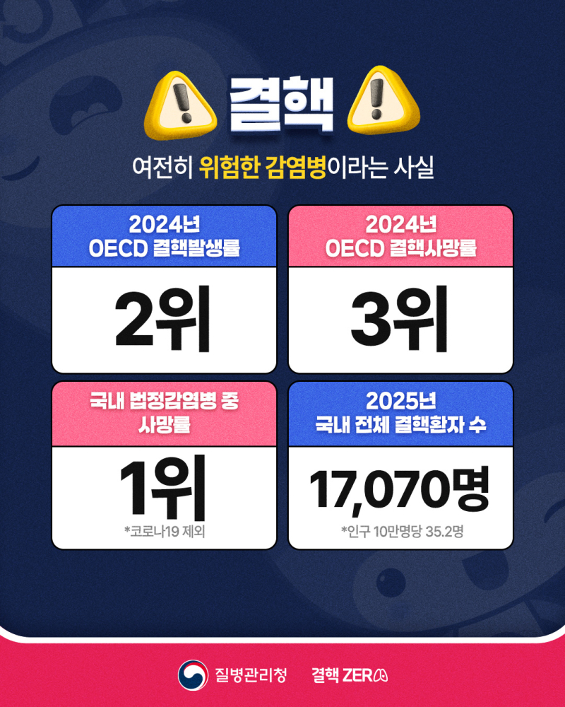 260311-결핵(결핵-예방의-날-카드뉴스)-4