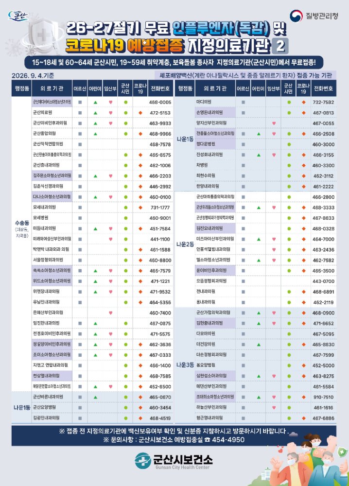 2026-2027절기인플루엔자및코로나19예방접종지정의료기관(2)