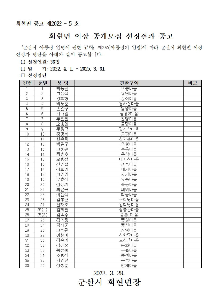 회현면이장공개모집선정결과공고001