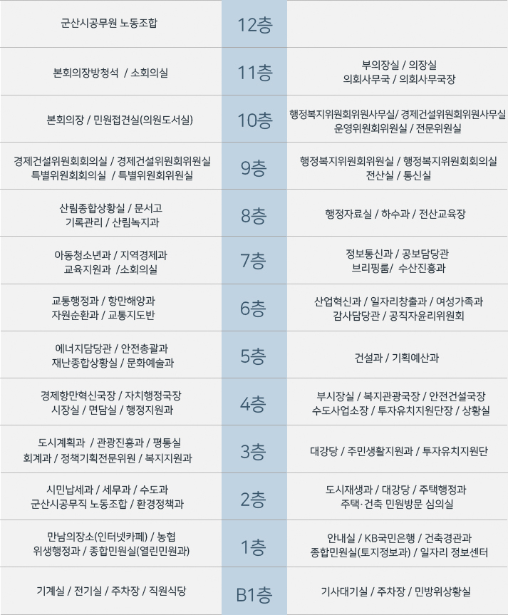 청사 층별 안내(본문에 숨겨진 설명 있음)