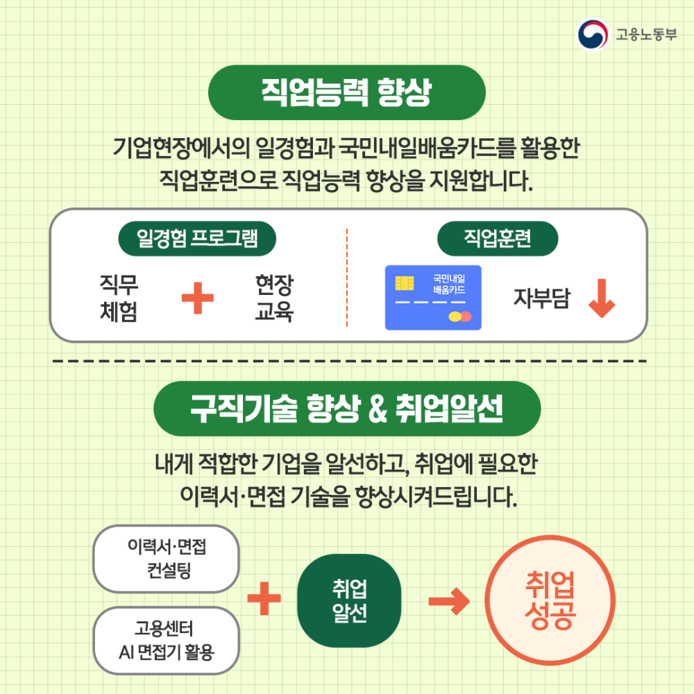 230223국민취업지원제도(4)