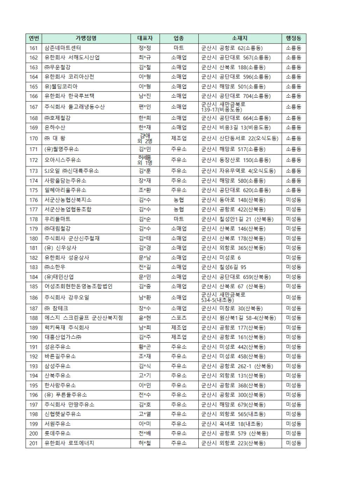 가맹점005