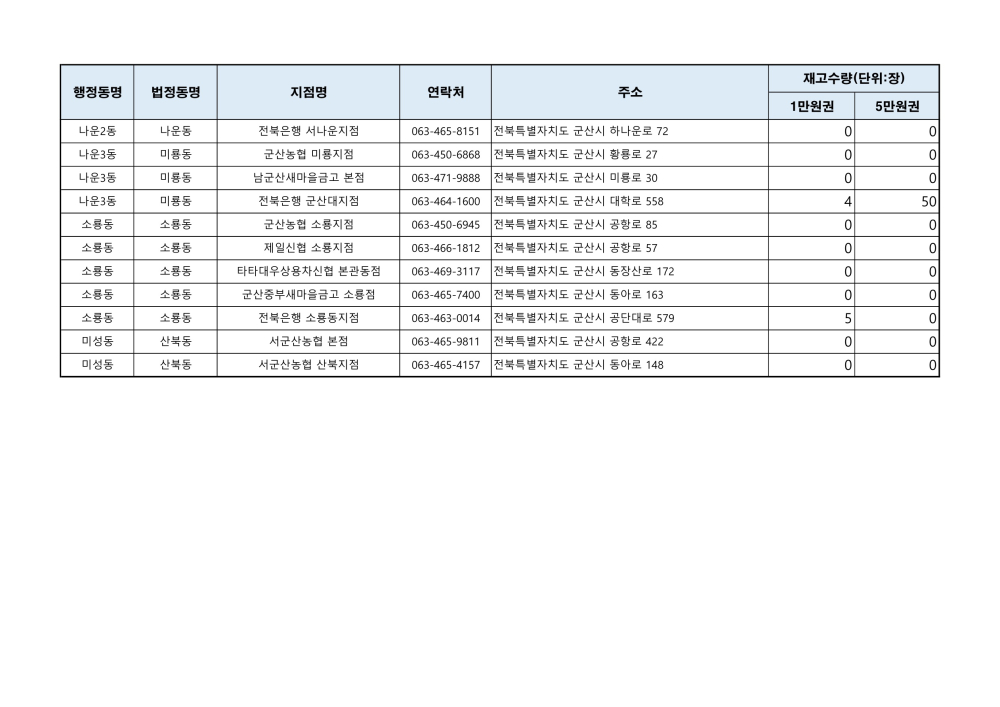 군산사랑상품권재고현황(241016오전9시기준)_4