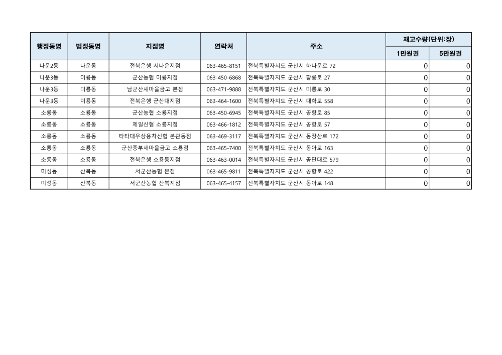 군산사랑상품권재고현황(2410224오전9시기준)_4