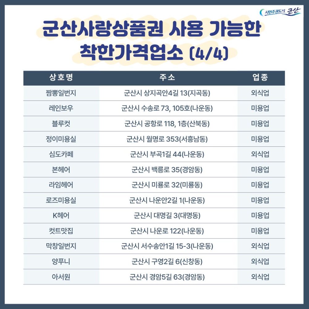 제목을입력해주세요.(1)