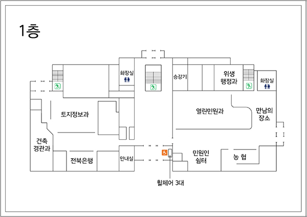 1층: 정문입구를 중심으로 좌측부터 시계방향으로 안내실, 전북은행, 건축경관과, 토지정보과, 화장실, 승강기, 위생행정과, 화장실, 열린민원과, 만남의 장소, 농협, 민원인 쉼터가 위치한다