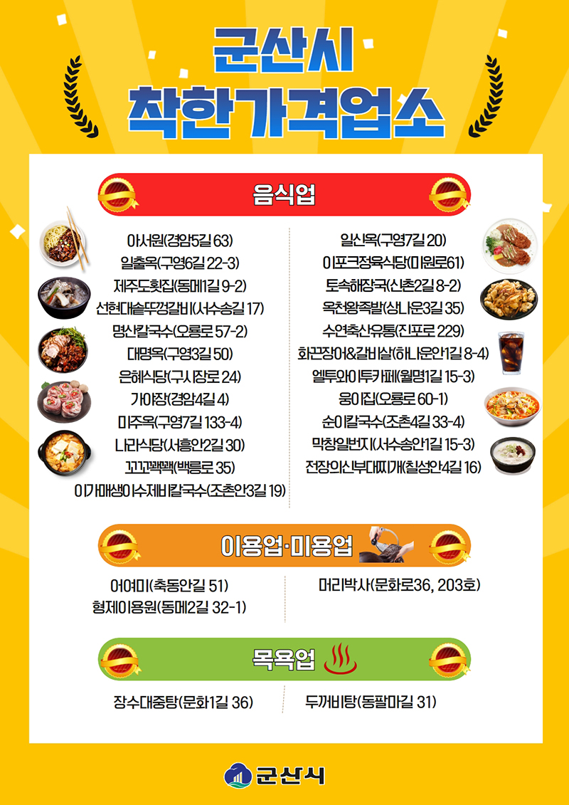 군산시 착한가격업소
1. 음식업
아서원 (경암5길 63)
일출옥 (구영6길 22-3)
제주도횟집 (동메1길 9-2)
선현대솥뚜꼉갈비 (서수송길 17)
명산칼국수 (오룡로 57-2)
대명옥 (구영3길 50)
은혜식당 (구시장로 24)
가야장 (경암4길 4)
미주옥 (구영7길 133-4)
나라식당 (서흥안2길 30)
꼬꼬꽥꽥 (백릉로 35)
이가매생이수제비칼국수 (조촌안3길 19)
일신옥 (구영7길 20)
이포크정육식당 (미원로61)
토속해장국 (신촌2길 8-2)
옥천왕족발 (상나운3길 35)
수연축산유통 (진포로 229)
화끈장어&갈비살 (하나운안1길 8-4)
엘투와이투카페 (월명1길 15-3)
웅이집 (오룡로 60-1)
순이칼국수 (조촌4길 33-4)
막창일번지 (서수송안1길 15-3)
전장의신부대찌개 (칠성안4길 16)
2. 이용업·미용업
어여미 (축동안길 51)
형제이용원 (동메2길 32-1)
머리박사 (문화로36, 203호)
3. 목욕업
장수대중탕 (문화1길 36)
두꺼비탕 (동팡마길 31)
군산시