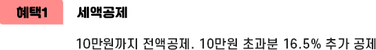 고향사랑기부제혜택1 세액공제 10만원까지 전액공제.10만원초과분 16.5% 추가 공제