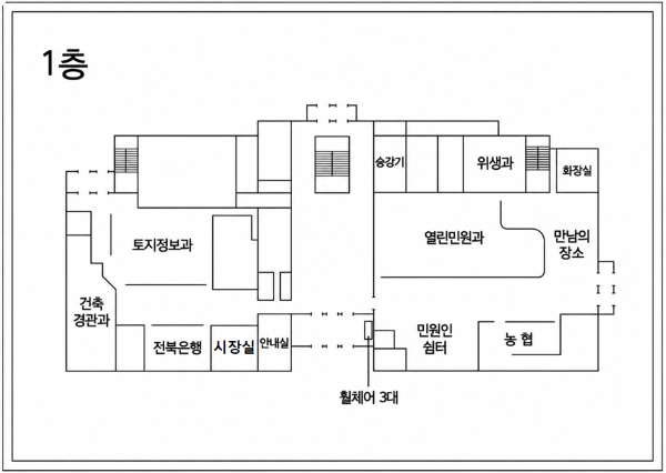 1층: 정문입구를 중심으로 좌측부터 시계방향으로 안내실,  시장실, 전북은행, 건축경관과, 토지정보과,  승강기, 위생과, 화장실, 열린민원과, 만남의 장소, 농협, 민원인 쉼터가 위치한다