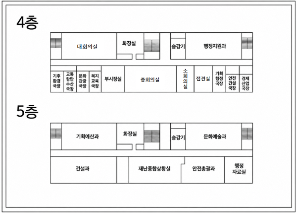 4층: 승강기를 중심으로 좌측부터 시계방향으로 행정지원과, 경제산업국장, 안전건설국장, 기획행정국장, 접견실, 소회의실, 중회의실, 부시장실, 복지교육국장, 문화관광국장, 교통항만수산국장,기후환경국장, 대회의실, 화장실, 화장실이 위치한다. 5층:승강기를 중심으로 좌측부터 시계방향으로 문화예술과, 행정자료실, 안전총괄과, 재난종합상황실, 건설과, 기획예산과, 화장실이 위치한다. 