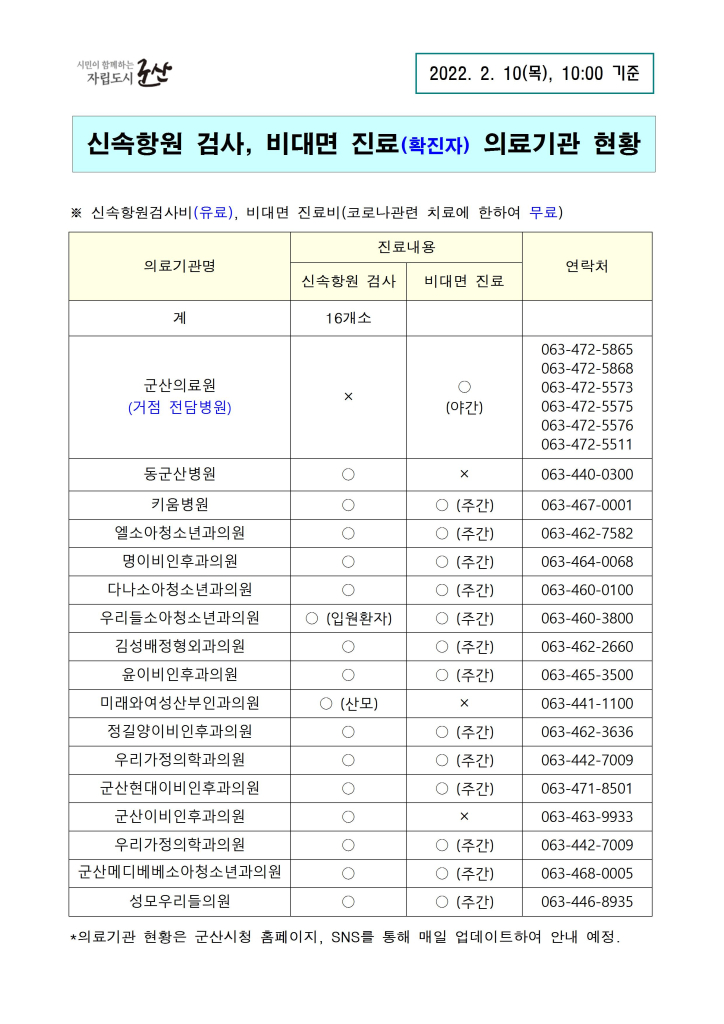 신속검사,비대면진료의료기관현황(2.10)-수정