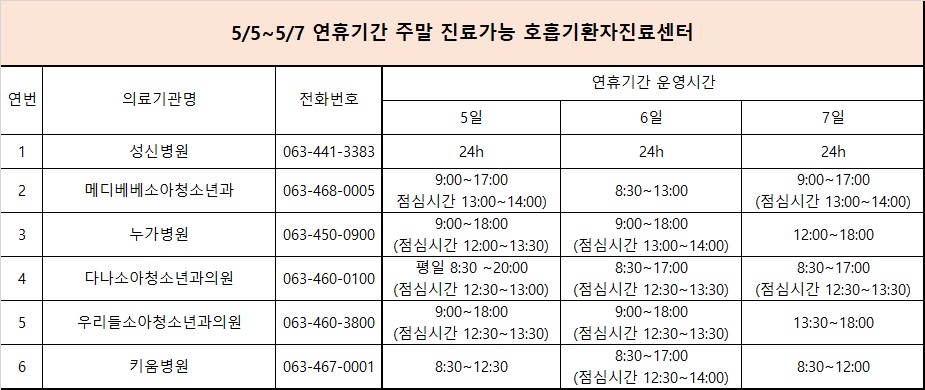 주말진료가능호흡기환자진료센터(23.5.4.기준)-5월연휴기간