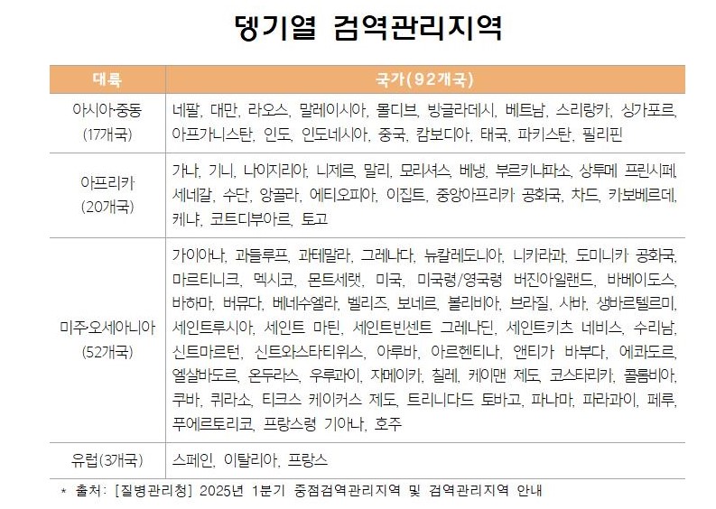 뎅기열검역관리지역