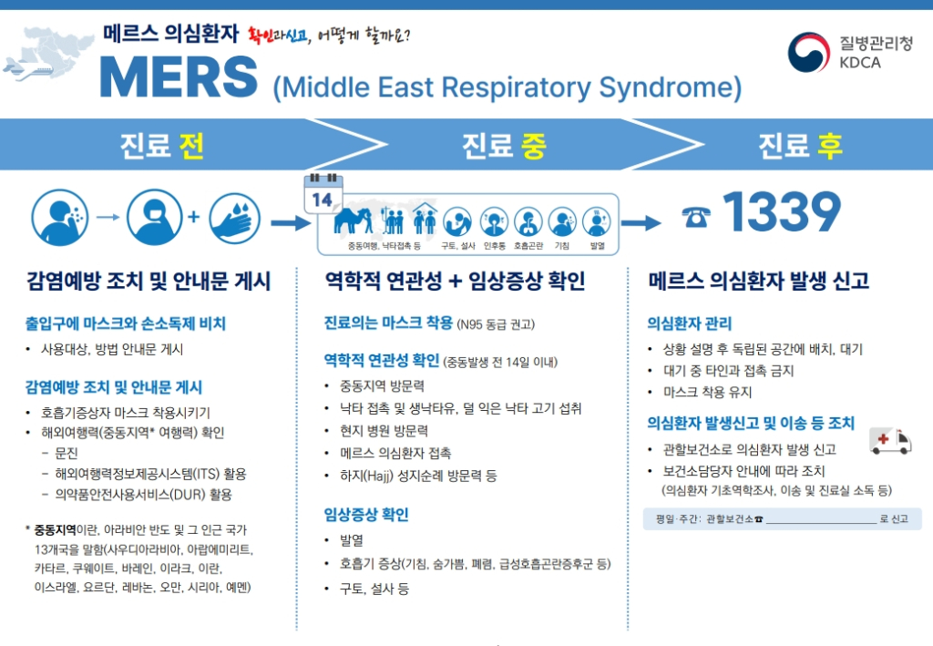 2025메르스의료기관신고안내문